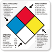 NFPA Labels