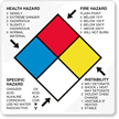 NFPA Labels