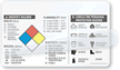 NFPA Diamond (with PPE symbols)