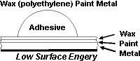 Calibration Label Adhesives