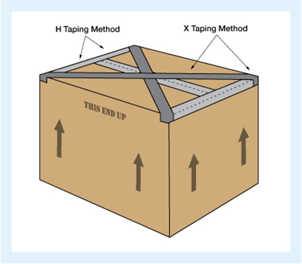 Correct H taping and X Taping methods